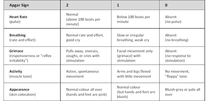 Apgar score