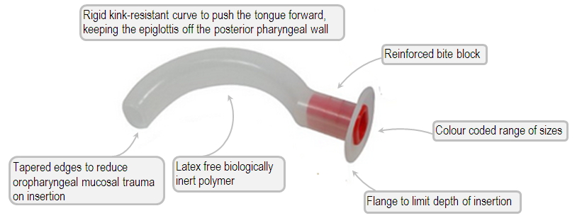 OP airway guide