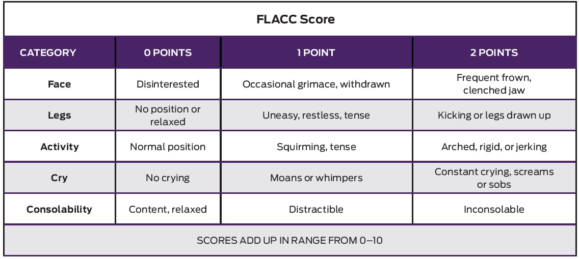 FLACC Scale for Pediatric Pain Assessment