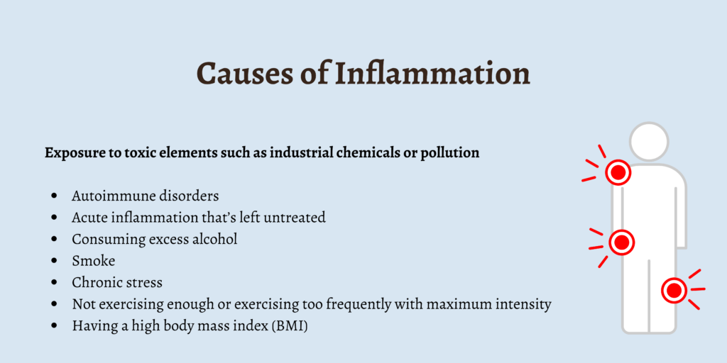 Causes of Inflammation