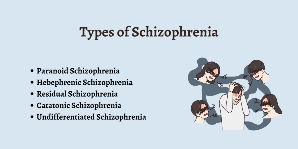 Types of Schizophrenia